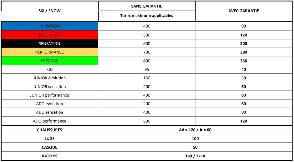 tableau garantie